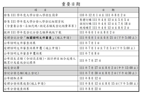 招生簡章|大學考試入學分發委員會